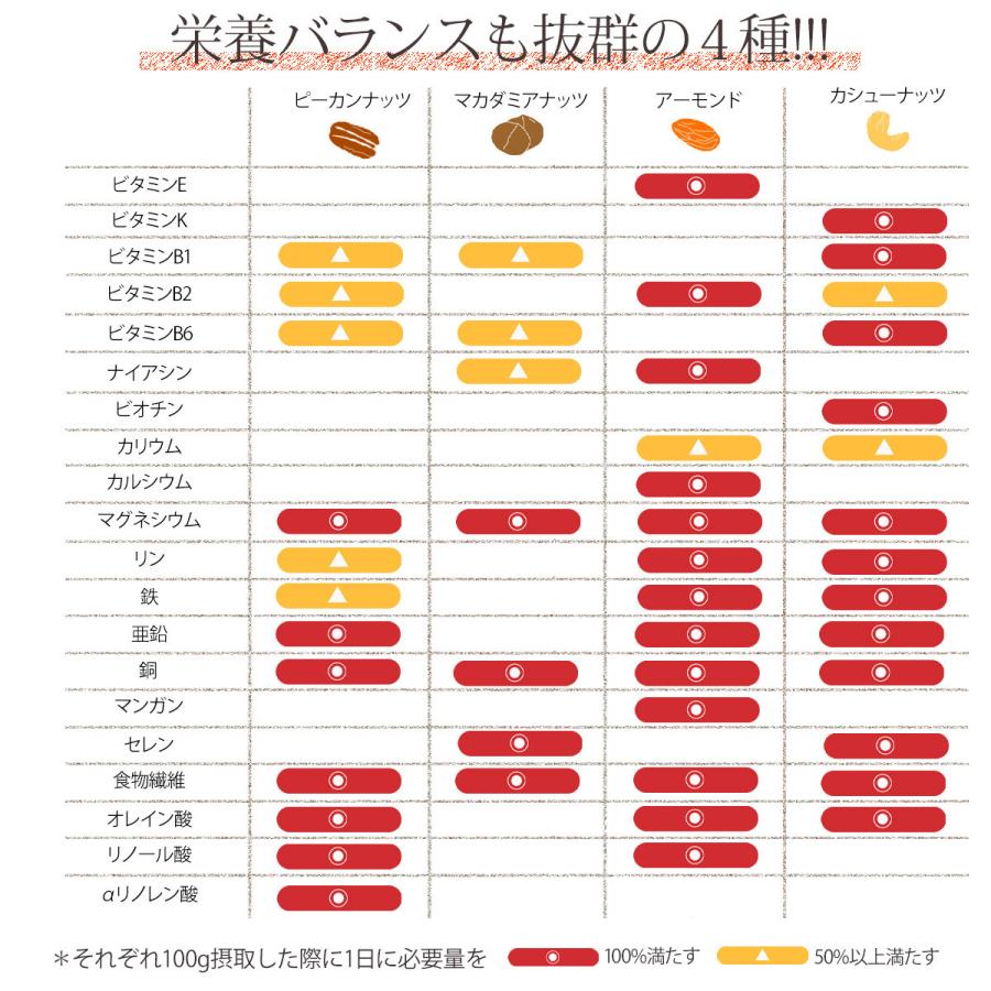 マカダミ入 4種 ミックスナッツ 320g 無塩 素焼き 小分け 小袋 個包装 送料無料｜konomimi｜11