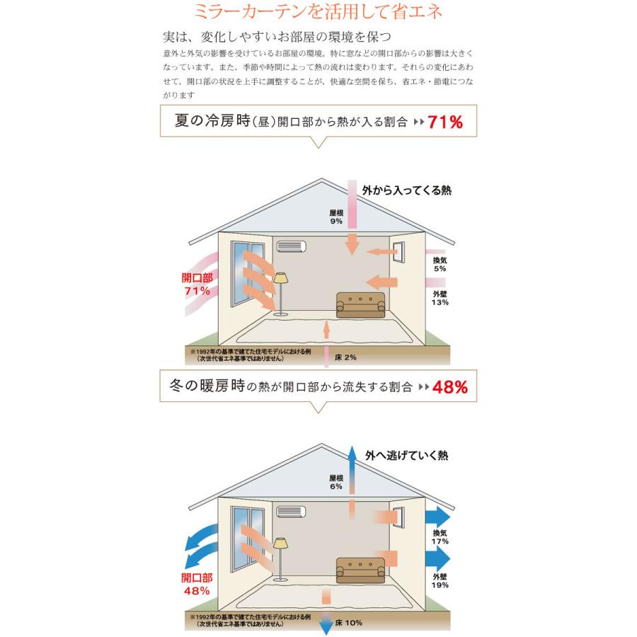 ミラーレースカーテン ミラーカーテン 夜も透けにくい UVカット おしゃれ 11サイズ 洗える 省エネ シンプル 即納 kom581 ストライプ kom681 無地 レースカーテン｜konpo｜24