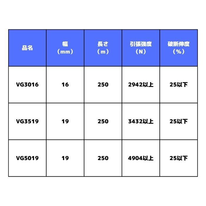 PPバンド ヘビーバンド 重梱包 8巻セット 幅16mm 長さ250m PPバンド ヘビーバンド 重梱包 8巻セット 幅16mm 長さ250m