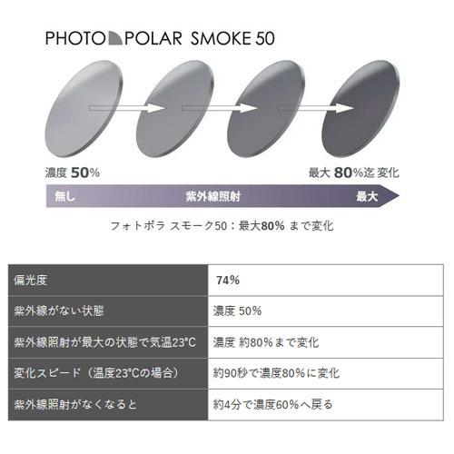 アクロライト フォトポラ 160 度付き メガネ 調光 偏光レンズ 内面非球面レンズ UVカット付（２枚）｜kontamura｜02