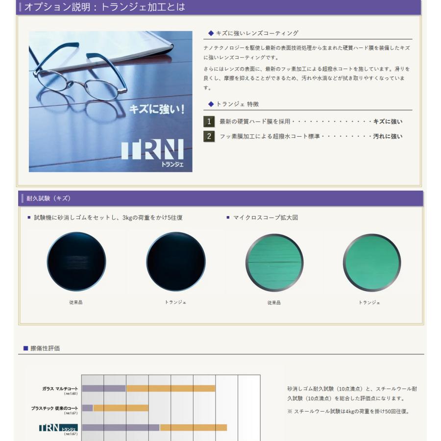 エリア 174 トランジェ レンズ 単品販売 フレーム 持ち込み 交換可能