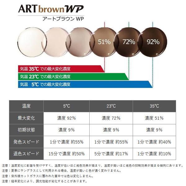 調光 アート 160 レンズ交換 イトー 内面非球面 レンズ 1.60 HEV420 UV 