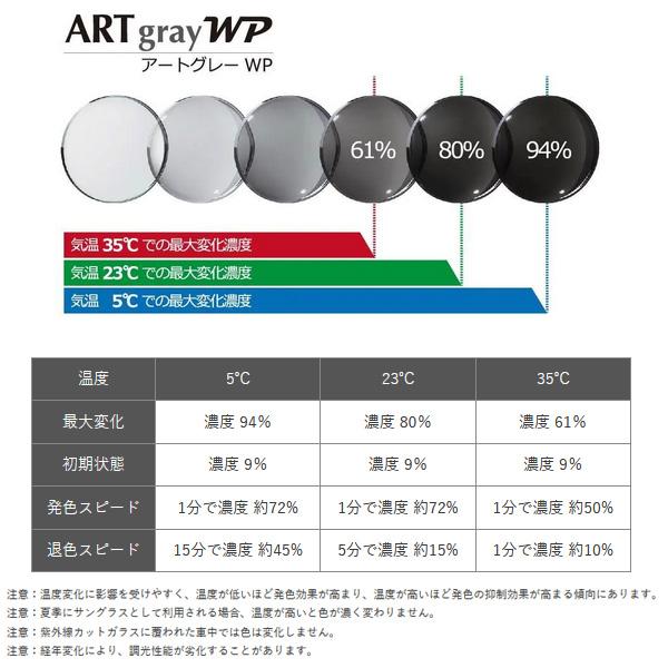 調光 アート 160 レンズ交換 イトー 内面非球面 レンズ 1.60 HEV420 UV 