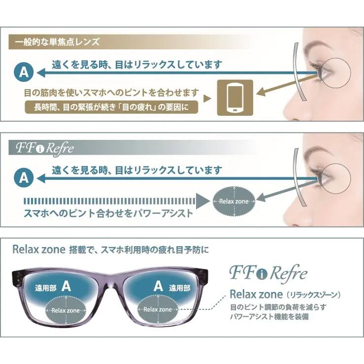 FF-i Refre アイリフレ 1.60 ベーシック バイコントラスト サポートレンズ 単品販売 フレーム 持ち込み 交換可能 イトー  HEV420 UVカット付 |  | 01