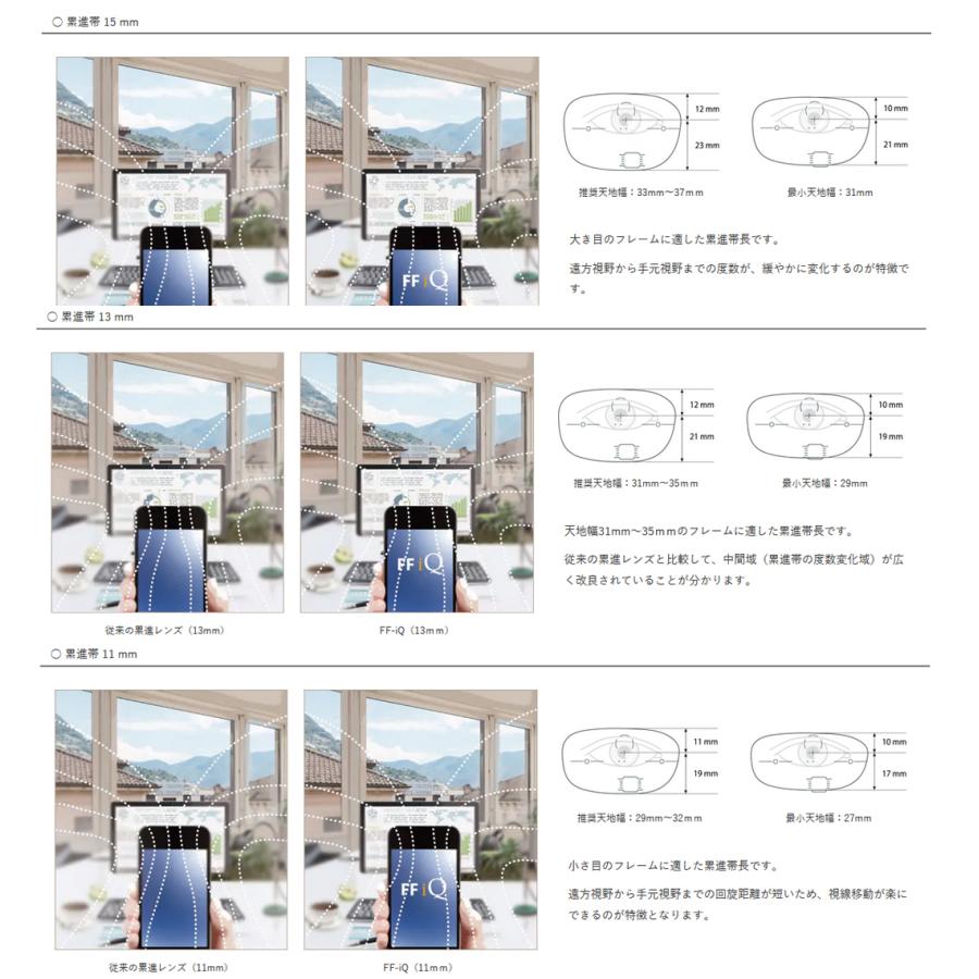 FF-IQ 156 ベーシック 遠近両用 レンズ 単品販売 フレーム FF-IQ 156 ベーシック 遠近両用 レンズ 単品販売 フレーム
