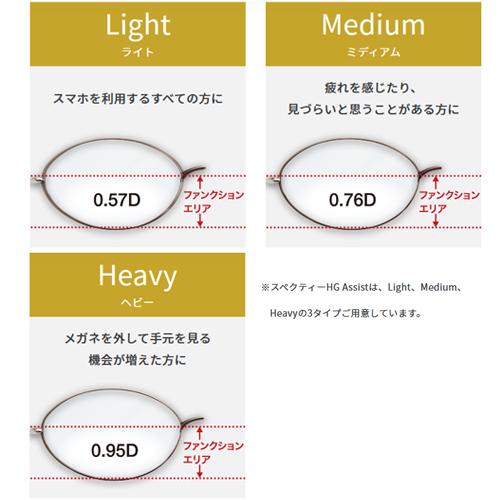 HOYA ジェネラックスHG 160 アシストレンズ 単品販売 交換用メガネ