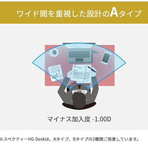 ジェネラックスHG 167 デスクレンズ 近々 単品販売 交換用メガネレンズ 交換可能 内面累進 HOYAレンズ  UVカット付（２枚） | HOYA | 01