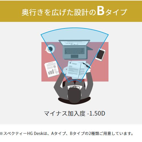 ジェネラックスHG 167 デスクレンズ 近々 単品販売 交換用メガネレンズ 交換可能 内面累進 HOYAレンズ  UVカット付（２枚） | HOYA | 02