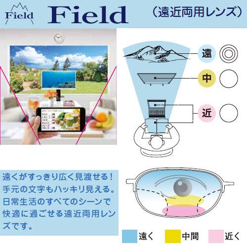 HOYA ジェネラックスHG 160 フィールド 単品販売 交換用メガネレンズ