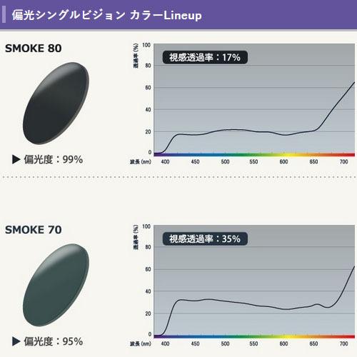 偏光機能レンズ 球面 150（２枚）単品販売 レンズ交換可能 UVカット機能付 度付きレンズ_3