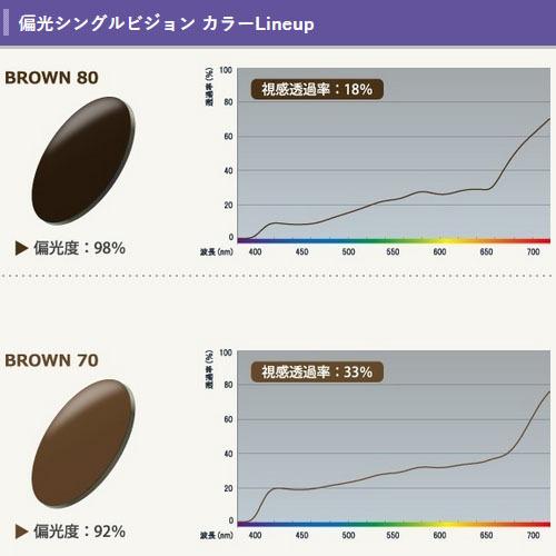 偏光機能レンズ 球面 150（２枚）単品販売 レンズ交換可能 UVカット機能付 度付きレンズ_4