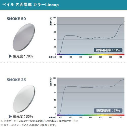 偏光レンズ ペイル 1.60 FF-IQ Itec 遠近両用 単品販売 メガネレンズ