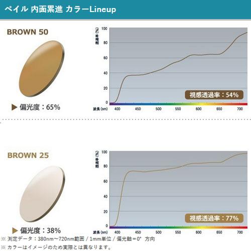 偏光レンズ ペイル 1.60 FF-IQ Itec 遠近両用 単品販売 メガネレンズ