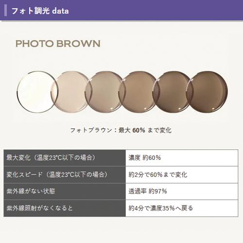 No.Te15レンズ交換　フォト調光レンズ1.56AS非球面　▼説明文必読▼ 調光レンズ フォト 156AS 単品販売 レンズ交換可能 イトー 非球面