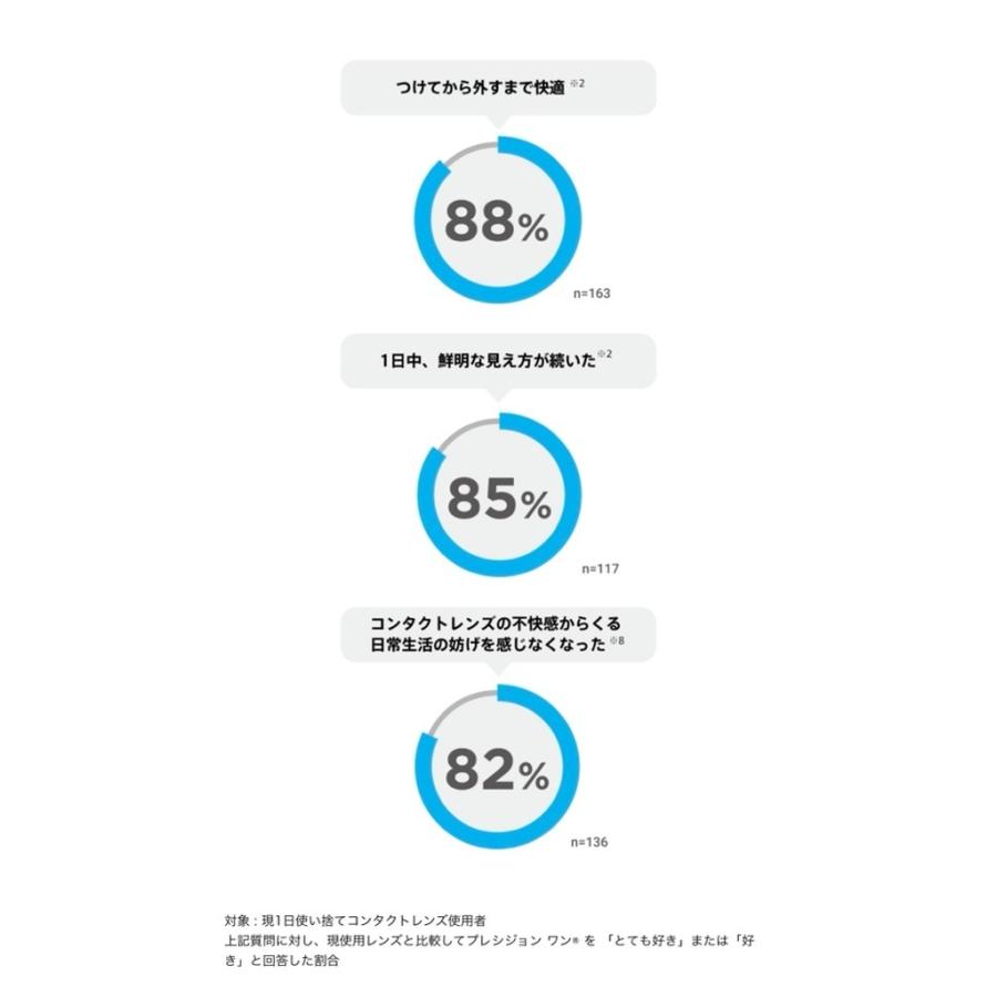 【定形外送料無料】アルコン プレシジョンワンバリューパック 90枚入 一日使い捨て ワンデー クリアコンタクト 1day コンタクトレンズ 度あり 度入り 度付き｜kontamura｜04