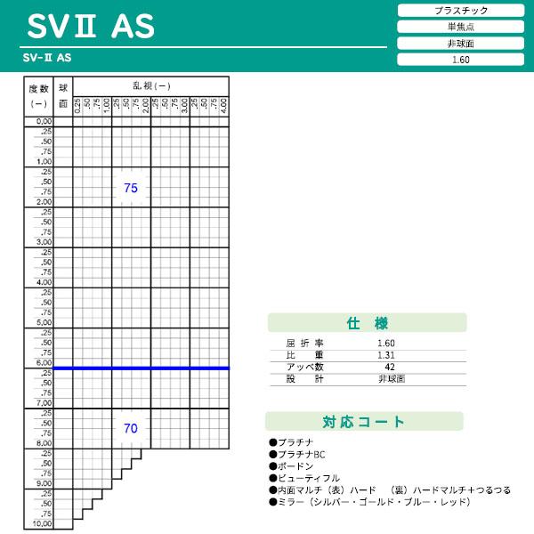 日本レンズ SV-スーパーAS 167 単品 レンズ交換可能 非球面レンズ 非