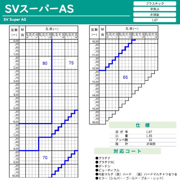 日本レンズ SV-スーパーAS 167 単品 レンズ交換可能 非球面レンズ 非