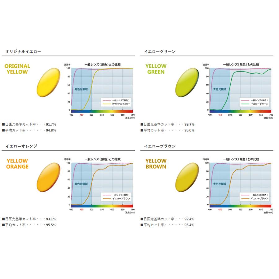 FF-tablet 1.60 ベーシック ウェイブプラス475 中近両用 レンズ 単品販売 内面累進 イトーレンズ  UVカット付（２枚） |  | 05
