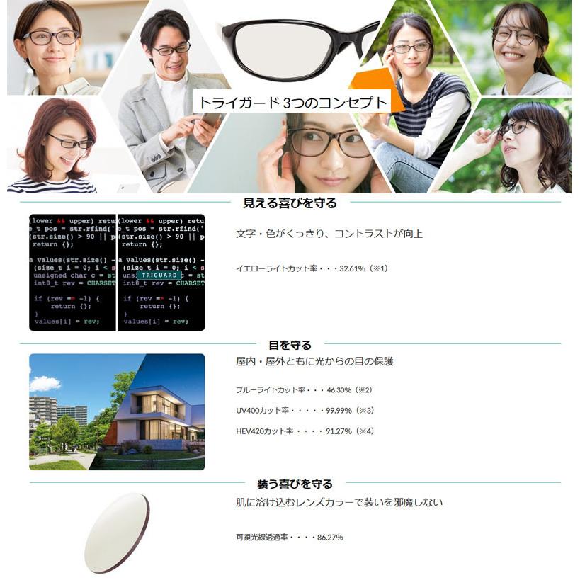 トライガード　まぶしさを軽減する万能型レンズ　度なし　加工料金込み トライガード 160 レンズ 単品販売 フレーム 持ち込み 交換可能 度あり