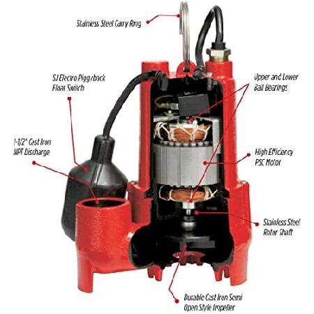Red Lion RL-SC33T 115-Volt, 1/3 HP, 3350 GPH Cast Iron Sump Pump with Tethered Float Switch, 10-Ft. Cord, Red, 14942744｜koostore｜04