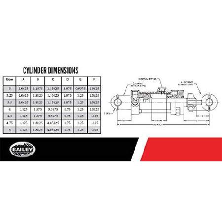 Chief　HIGH　Flow　2500　VALVES:　SAE-16　Side　with　SAE-20　2000　Max　Port　GPM,　Top,　PSI　SECTIONAL　50　and　Control　70　PSI　GPM　2000　at　Port　3500　and　at　PSI　to