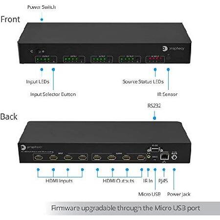 gofanco インテリジェント4x4 HDMIマトリックススイッチ 4K 60Hz YUV 4:4:4 HDR 自動ダウンスケール (出力4K ＆ 1080p) ＆ Alexa Echo 音声コントロール HDMI 2.｜koostore｜05