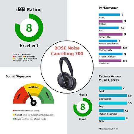 Bose NC700 Noise Cancelling Headphones 700 - Black｜koostore｜05