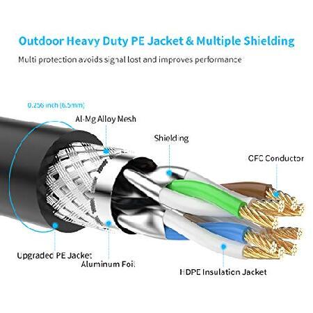 【メール便不可】 BIFALE Cat7 イーサネットケーブル CAT7 アウトドアケーブル トリプルシールド SSTP 10Gbps 600MHz イーサネットパッチケーブル モデムルーターLAN RJ45、UV/防