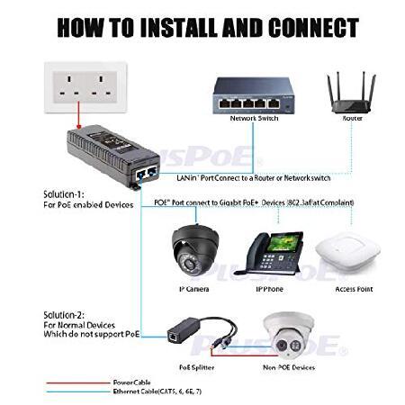 60W Gigabit Ultra PoE+ Injector, PLUSPOE 60W Power Over Ethernet Adapter, 802.3at / 802.3af Compliant, 10/100/1000Mbps Shielded RJ-45, Plug ＆ Play｜koostore｜03