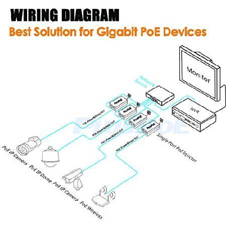 60W Gigabit Ultra PoE+ Injector, PLUSPOE 60W Power Over Ethernet Adapter, 802.3at / 802.3af Compliant, 10/100/1000Mbps Shielded RJ-45, Plug ＆ Play｜koostore｜05