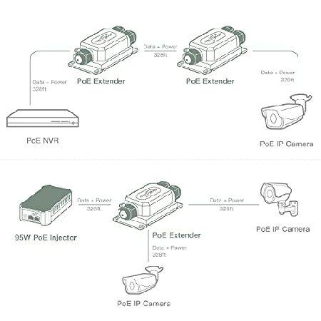 バーゲンセール FASTCABLING 工業用屋外PoEエクステンダー 2ポート 32フィート PoE リピート メッシュ PTZカメラ用 IP67防水 直接埋設