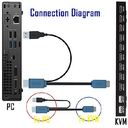 期間限定超特価 KVM Switch HDMI 8 Port - HDMI Switch with Remote- USB Switch Selector for 8 Computers Share Keyboard Mouse Printer，Flash Drive，HD Monitor， Support 4K@