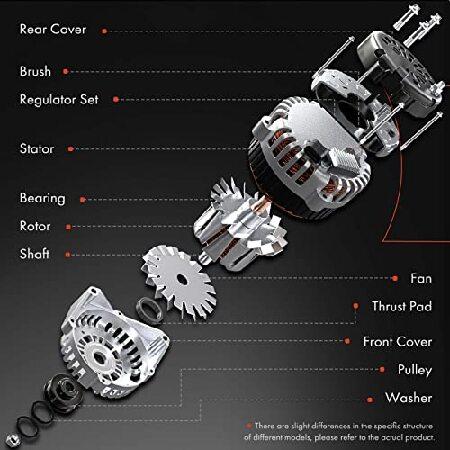 A-Premium オルタネーター 交換用 BMW 1/3/5シリーズ X1 X3 X5 E60 E70  