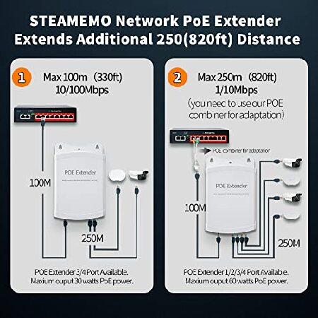 Estensore PoE 1 A 4 Porte - Ripetitore Per Telecamere Sicurezza, Fino A 250m - Foto 11
