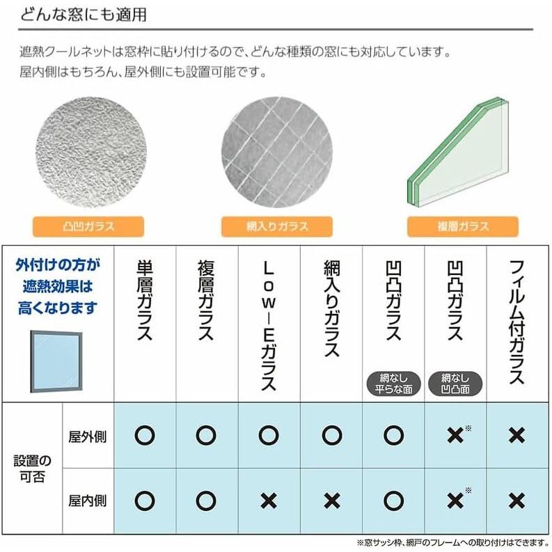 中古 未使用 4枚組 セキスイ 遮熱クールアップ 100×200cm 4セット 遮熱