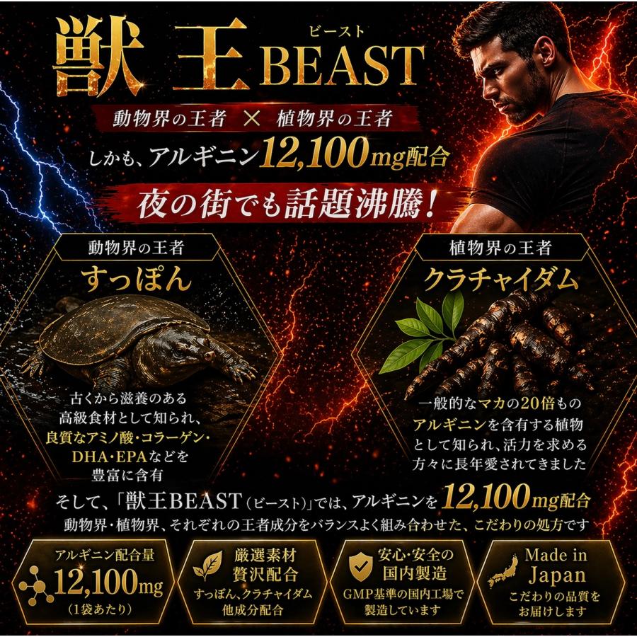獣王beast サプリ ビースト トンカットアリ アルギニン シトルリン 45