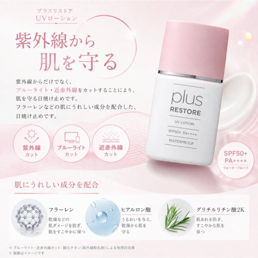 plus RESTORE（プラスリストア） 日焼け止め uvローション plus
