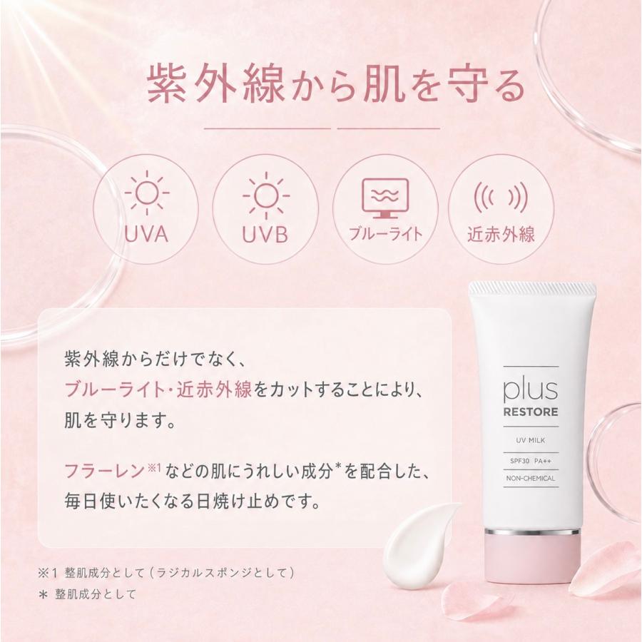 plus RESTORE（プラスリストア） uv ミルク 日焼け止め plus ジェイ