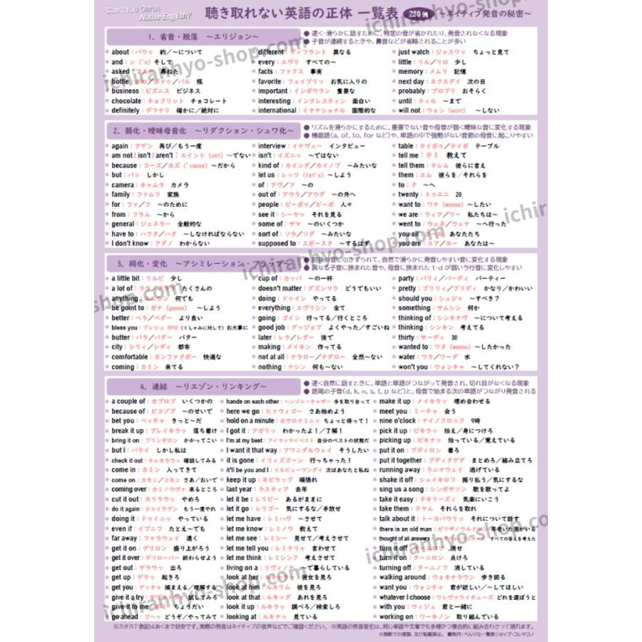 聴き取れない英語の正体 一覧表 280例 A4サイズ・両面カラー