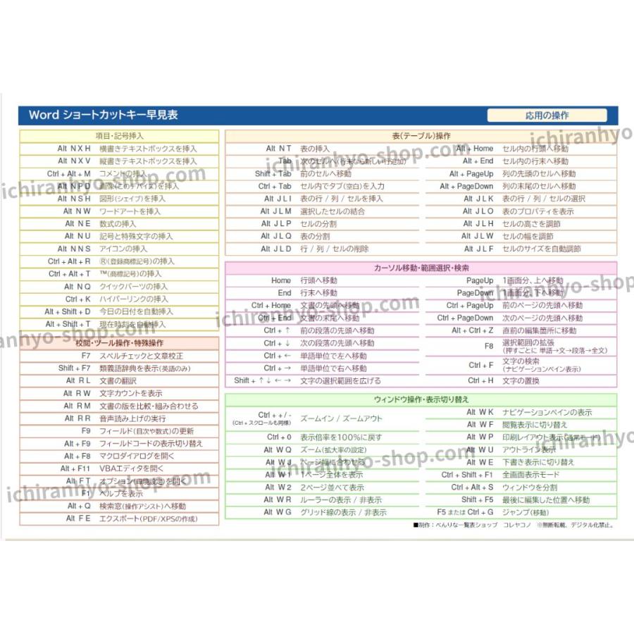 Wordショートカットキー早見表 B5サイズ 高品質ツヤ消しラミネート加工