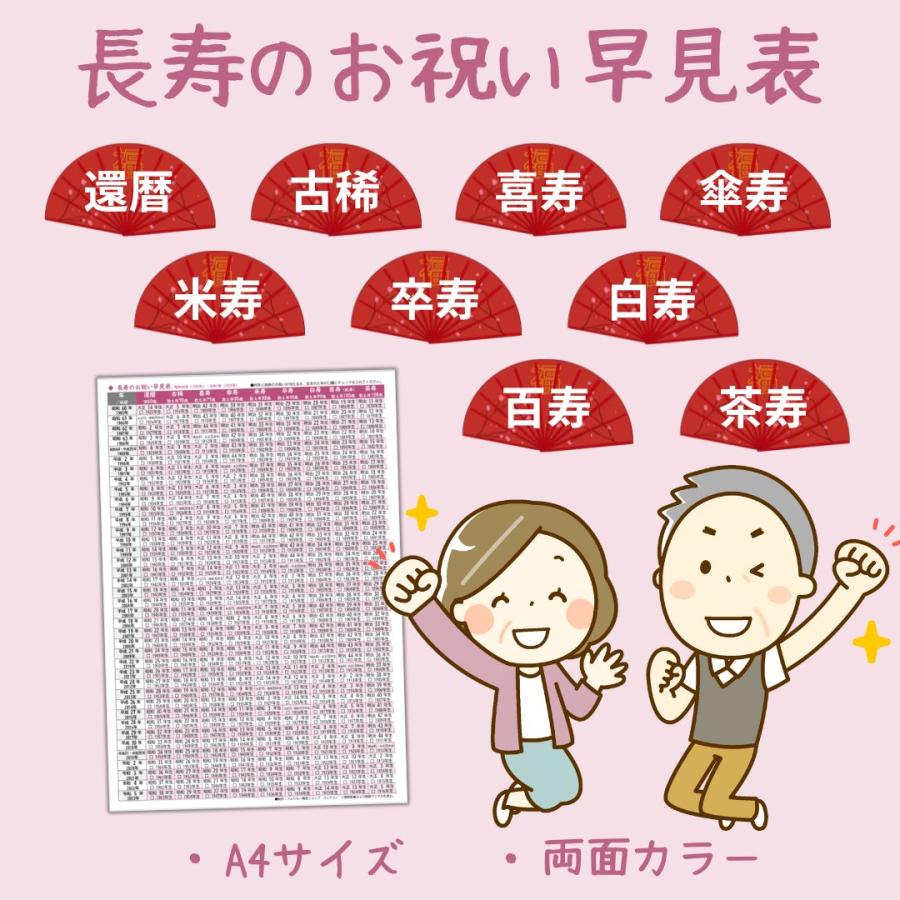 長寿のお祝い早見表／還暦 古稀 喜寿 傘寿 米寿 卒寿 白寿 百寿（紀寿