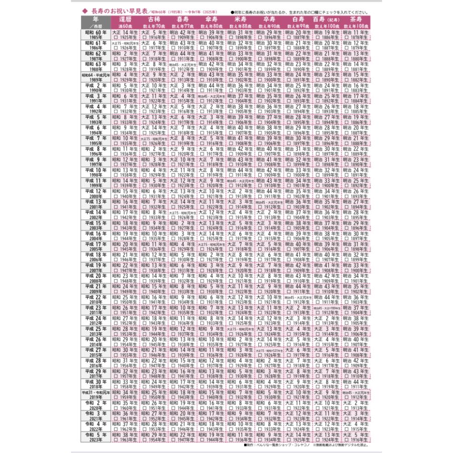 長寿のお祝い早見表／還暦 古稀 喜寿 傘寿 米寿 卒寿 白寿 百寿（紀寿