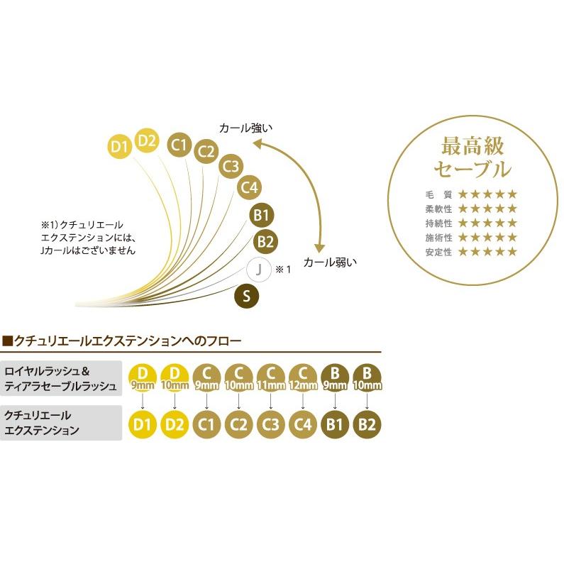 まつげエクステ クチュリエール B2カール 1列(約250本入) 太さ 0.10/0.15/0.18/0.20mm |  | 01