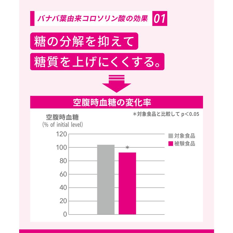 血糖リミット ― バナバ葉由来コロソリン酸配合 機能性表示食品 30日分 株式会社バイオ製薬 Yahoo店 通販 Yahoo 