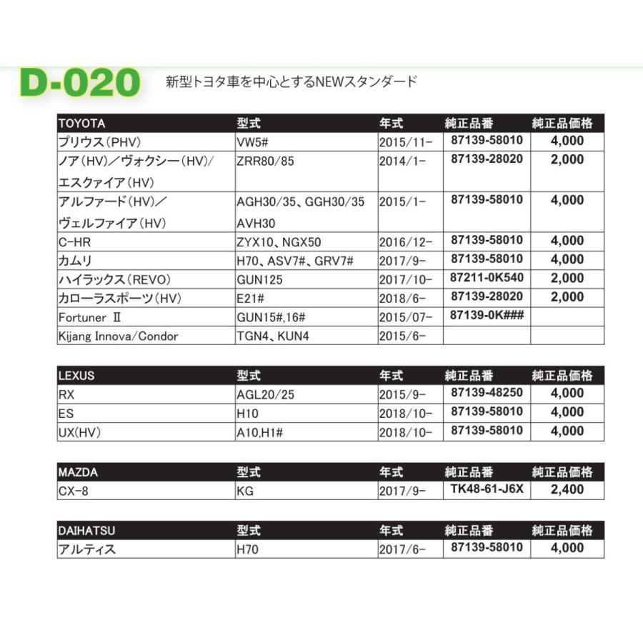 MLITFILTER/エムリットフィルター/TYPE:D-020(トヨタ 80系 ノア ヴォクシー/30系 アルファード ヴェルファイア/50系 プリウス等)エアコンフィルター 日本製 :MLIT-TypeD-020:二輪四輪店 - 通販 - Yahoo!ショッピング MLITFILTER/エムリットフィルター/TYPE:D-020(トヨタ 80系 ノア ヴォクシー/30系 アルファード ヴェルファイア/50系 プリウス等)エアコンフィルター 日本製 :MLIT-TypeD-020:二輪四輪店 - 通販 - Yahoo!ショッピング
