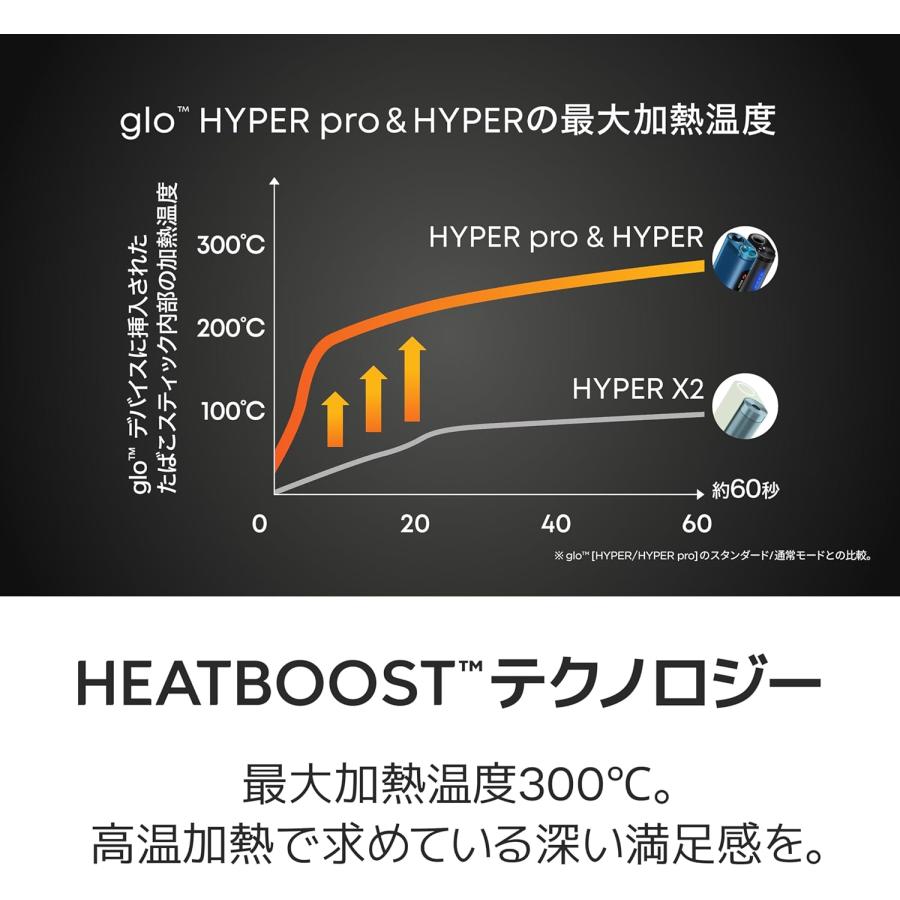 グロー（glo） ハイパー プロ glo HYPER pro ラピス・ブルー 加熱式