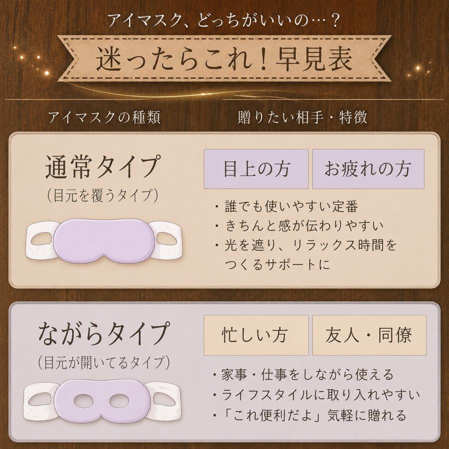 ホットアイマスク 使い捨て ギフト 睡眠 プレゼント プチギフト 退職 おしゃれ 雑貨 お礼の品 睡眠健康指導士 ながら温アイマスク |  | 05