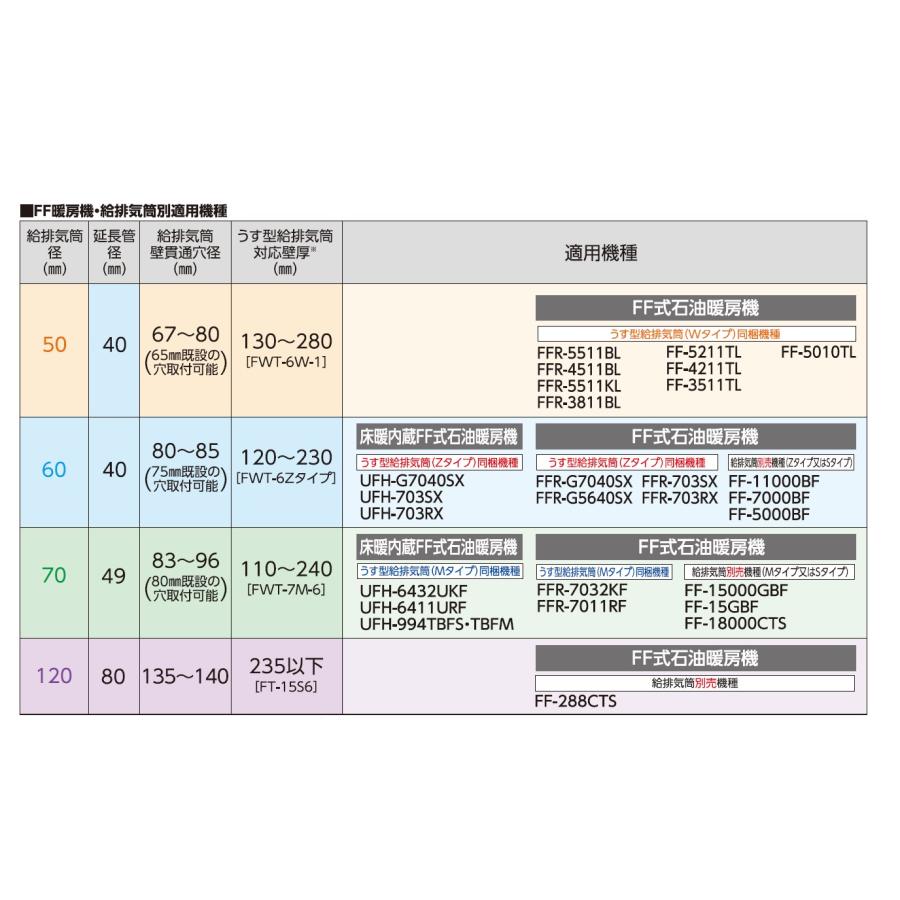 長府製作所サンポット製 FF-5000BFB FF式石油温風暖房機　石油タンク別置式　給排気等別売　SUNPOT　特定保守製品｜kosakastore｜03