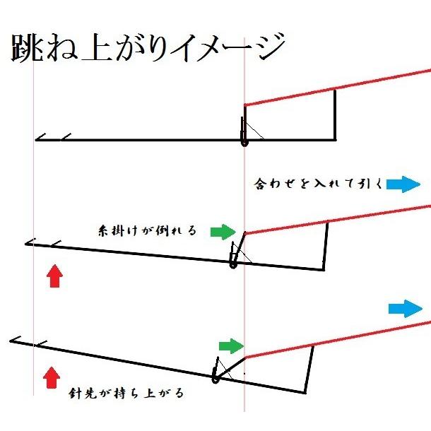 ローラー付きヤエン　考作ヤエンスペシャル　前方糸掛けシーソー式　新SP　シングル　30cm　32cm　34cm｜kosaku｜14