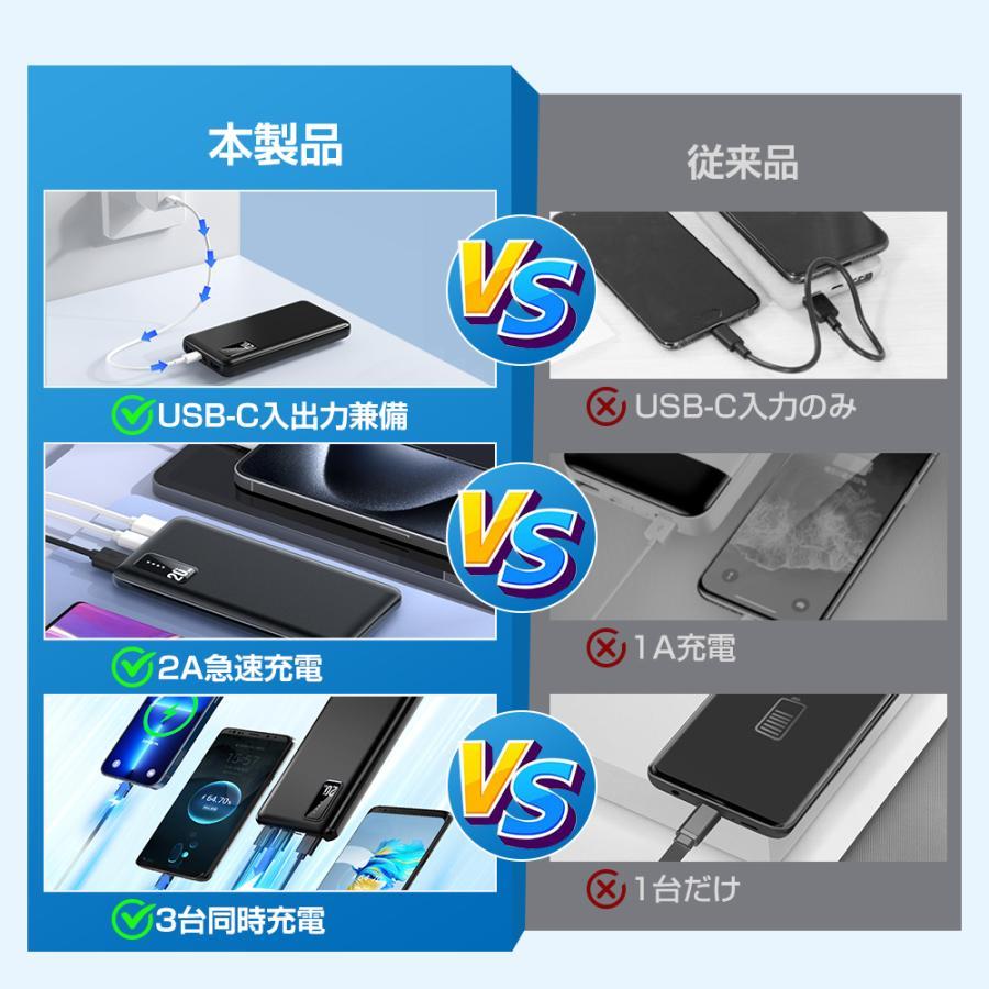 10%OFFクーポン】 モバイルバッテリー 20000mAh 大容量 軽量